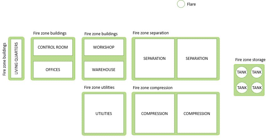 Example of fire zones in onshore facility (partitioned by units)