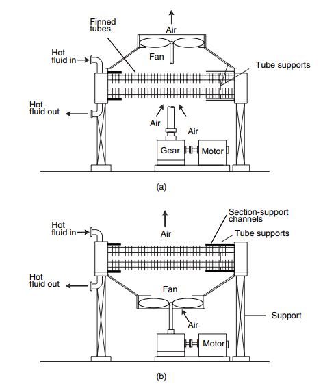 Forced draft sale air cooler