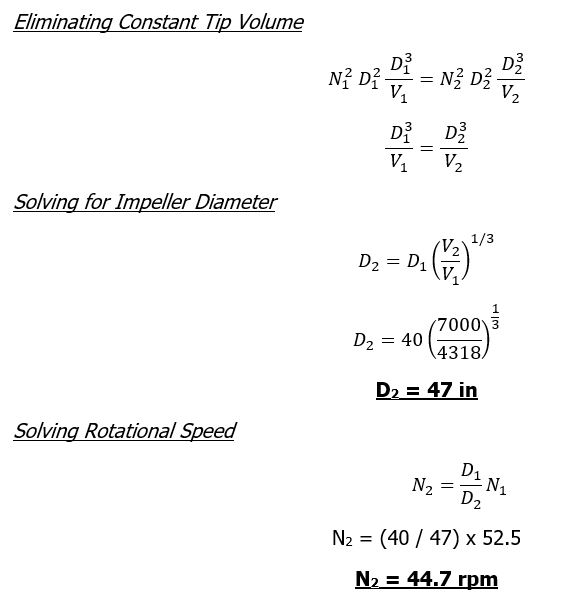 StepbyStep Methods on Nongeometric Scaleup for Liquid Agitation