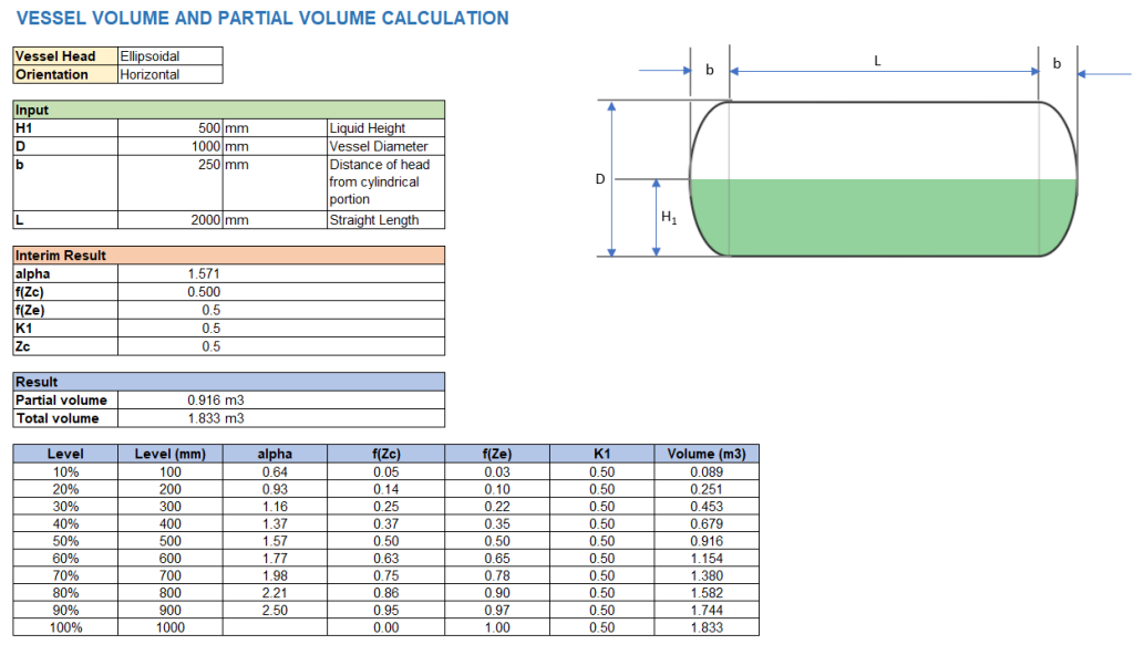 How to Calculate Partial Volume of Horizontal Vessel with Ellipsoidal Heads